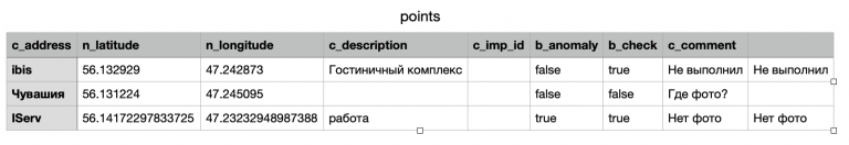 Route points