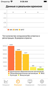 Данные в реальном времени
